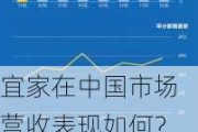 宜家在中国市场营收表现如何？宜家中国总裁：这是商业机密，但……