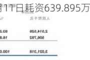 粉笔(02469)6月11日耗资639.895万港元回购149万股