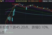 道琼斯指数下跌45.20点，跌幅0.10%，报39118.86点