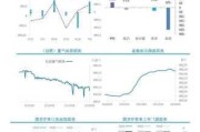 【周度关注】原油：EIA周度库存报告