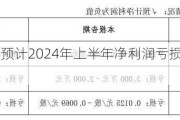 海螺新材：预计2024年上半年净利润亏损1100万元~1600万元