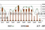 A股异动丨锦浪科技大涨19%，二季度净利环比大增