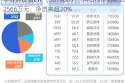 半导体设备ETF（561980）：两日净申购额达2566万元，净流率超20%