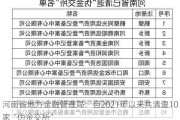 河南省地方金融管理局：自2021年以来共清退10家“伪金交所”