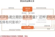 如何评估速分期的服务质量？这种评估对金融选择有何影响？