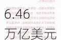 美国货币市场基金：规模达6.46万亿美元，单季资金流入创新高