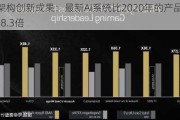 AMD架构创新成果：最新AI系统比2020年的产品能效提高28.3倍