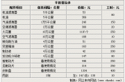 丰田普拉多8万公里保养费用及项目