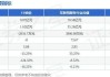 ST峡创(300300.SZ)：拟择机减持不超过1100万股蜂助手股票