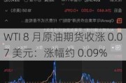 WTI 8 月原油期货收涨 0.07 美元：涨幅约 0.09%