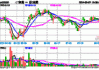 高频电子盘中异动 大幅上涨5.05%报12.49美元