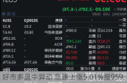 好市多盘中异动 急速上涨5.01%报959.72美元