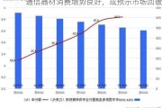 通信器材消费增势良好，或预示市场回暖