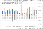 中长期美债收益率至少跌超5个基点，市场对美联储降息的预期回升