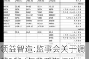 领益智造:监事会关于调整2024年股票期权激励计划及首次授予相关事项的核查意见