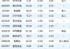 金鸿顺大宗交易折价成交23.50万股