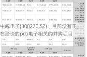 中威电子(300270.SZ)：目前没有正在洽谈的pcb电子相关的并购项目