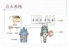 汽油机的点火方式是什么？点火方式介绍