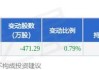 中科软大宗交易折价成交33.00万股