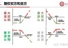 期权盈利的技巧