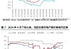 消息提振地产板块，板块走势已基本确定？