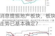 消息提振地产板块，板块走势已基本确定？