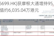 时代天使(06699.HK)获摩根大通增持95.45万股普通股股份，价值约6,035.04万港元