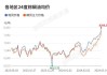 马棕油主力合约下跌0.15%：夜盘行情低迷