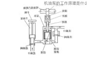 机油泵的工作原理是什么？