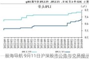 股海导航 9月11日沪深股市公告与交易提示