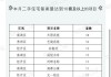 绿城中国拟11.11亿元收购南通创宇置业余下40%股权