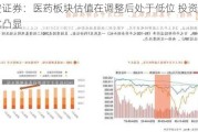 平安证券：医药板块估值在调整后处于低位 投资性价比凸显