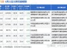 沪深股通|中科飞测6月24日获外资买入0.10%股份