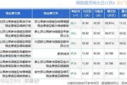 沪深股通|中科飞测6月24日获外资买入0.10%股份