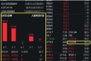 美股盘中追踪 | 精密科学现涨23.62%