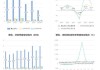 福达股份：上半年净利润同比增长44.97% 拟10派1元