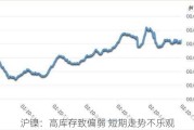 沪镍：高库存致偏弱 短期走势不乐观