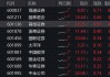 ETF大幅流入强化龙头股超额收益，A50ETF华宝（159596）成交额突破2.1亿元