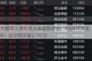 ETF大幅流入强化龙头股超额收益，A50ETF华宝（159596）成交额突破2.1亿元