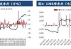 沪锌2406合约：震荡走高，涨幅1.05%，现货市场跟随上调