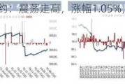 沪锌2406合约：震荡走高，涨幅1.05%，现货市场跟随上调