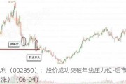 科达利（002850）：股价成功突破年线压力位-后市看多（涨）（06-04）