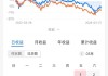 新亚电子上涨5.05% 近半年2家券商看好