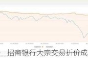 招商银行大宗交易折价成交70.00万股