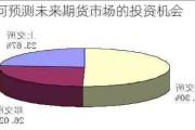 如何预测未来期货市场的投资机会