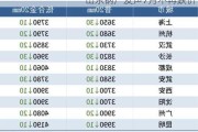 山东钢厂发声7月不再跌价！