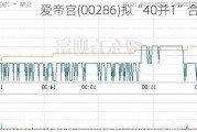 爱帝宫(00286)拟“40并1”合并股份