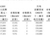 药师帮：入选中证海外中国互联网指数，2023 总 GMV 达 469.12 亿