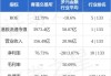 大摩：料新秀丽利润率降 削目标价至30港元