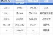 大摩：料新秀丽利润率降 削目标价至30港元